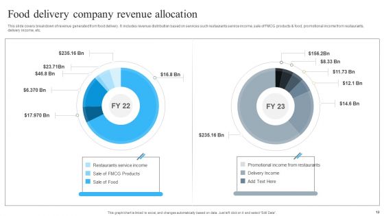 Revenue Allocation Ppt PowerPoint Presentation Complete Deck With Slides