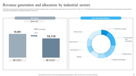 Revenue Allocation Ppt PowerPoint Presentation Complete Deck With Slides