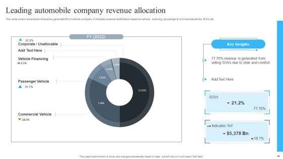 Revenue Allocation Ppt PowerPoint Presentation Complete Deck With Slides