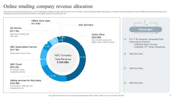 Revenue Allocation Ppt PowerPoint Presentation Complete Deck With Slides