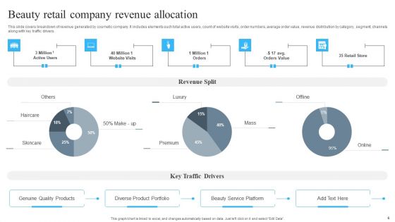 Revenue Allocation Ppt PowerPoint Presentation Complete Deck With Slides