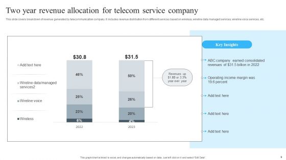Revenue Allocation Ppt PowerPoint Presentation Complete Deck With Slides