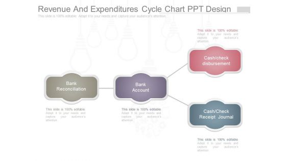 Revenue And Expenditures Cycle Chart Ppt Design Revenue And Expenditures Cycle Chart Ppt Design
