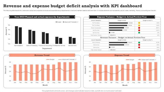 Revenue And Expense Budget Deficit Analysis With KPI Dashboard Rules PDF