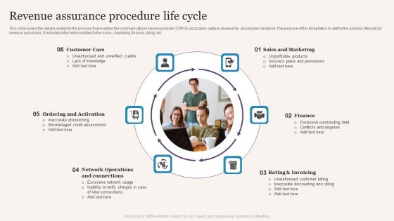 Revenue Assurance Procedure Life Cycle Structure PDF Revenue Assurance Procedure Life Cycle Structure PDF