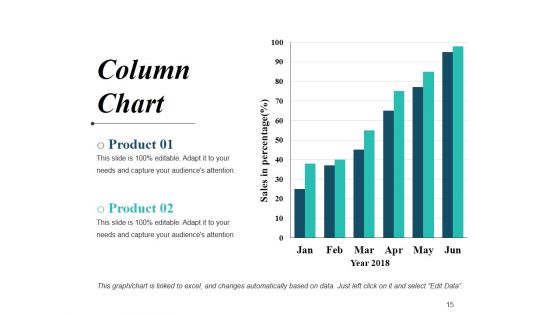 Revenue Budget Ppt PowerPoint Presentation Complete Deck With Slides