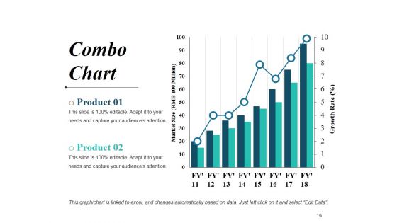 Revenue Budget Ppt PowerPoint Presentation Complete Deck With Slides