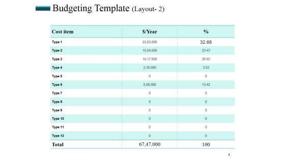 Revenue Budget Ppt PowerPoint Presentation Complete Deck With Slides