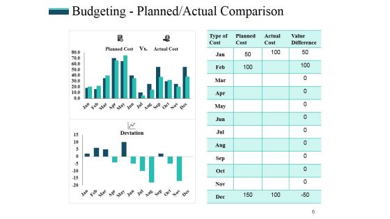 Revenue Budget Ppt PowerPoint Presentation Complete Deck With Slides