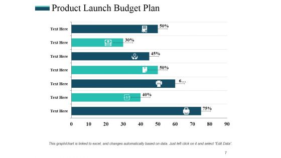 Revenue Budget Ppt PowerPoint Presentation Complete Deck With Slides