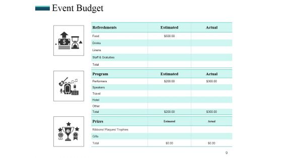 Revenue Budget Ppt PowerPoint Presentation Complete Deck With Slides