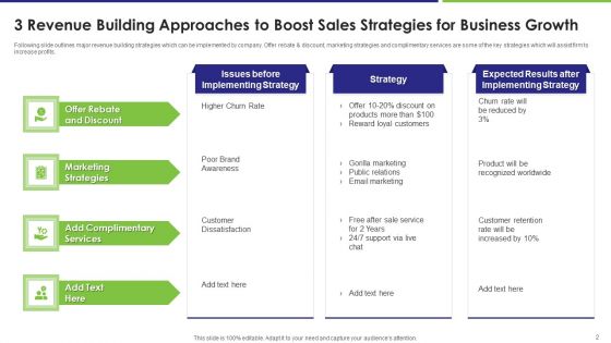 Revenue Building Approaches To Boost Sales Ppt PowerPoint Presentation Complete With Slides