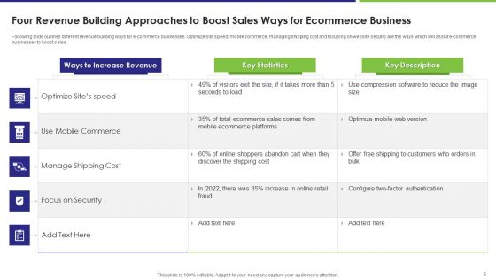 Revenue Building Approaches To Boost Sales Ppt PowerPoint Presentation Complete With Slides