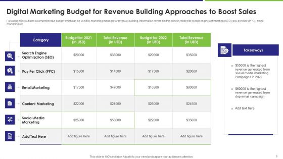 Revenue Building Approaches To Boost Sales Ppt PowerPoint Presentation Complete With Slides