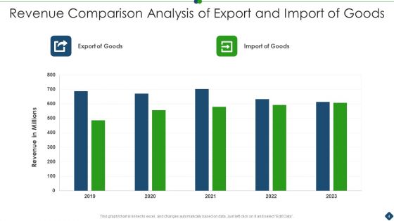 Revenue Comparative Analysis Ppt PowerPoint Presentation Complete With Slides