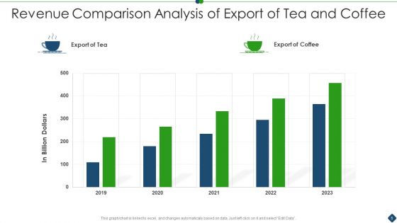 Revenue Comparative Analysis Ppt PowerPoint Presentation Complete With Slides