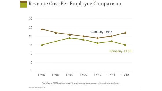 Revenue Cost Per Employee Comparison Ppt PowerPoint Presentation Diagram Lists