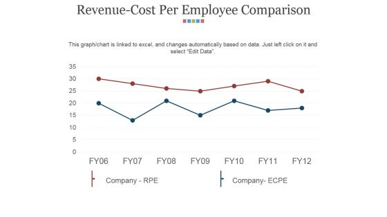Revenue Cost Per Employee Comparison Ppt PowerPoint Presentation Summary Background Image
