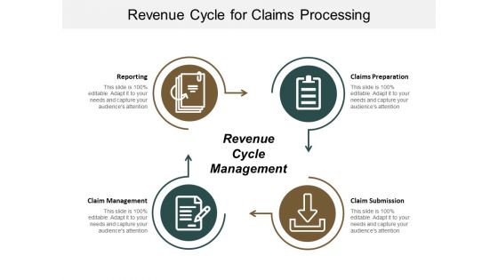 Revenue Cycle For Claims Processing Ppt PowerPoint Presentation Model Guidelines