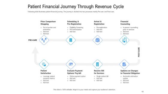Revenue Cycle Management Deal Ppt PowerPoint Presentation Complete Deck With Slides