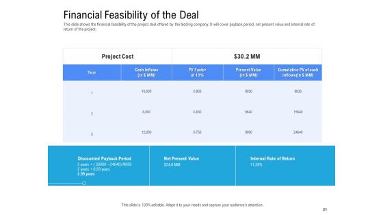 Revenue Cycle Management Deal Ppt PowerPoint Presentation Complete Deck With Slides