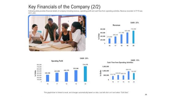 Revenue Cycle Management Deal Ppt PowerPoint Presentation Complete Deck With Slides