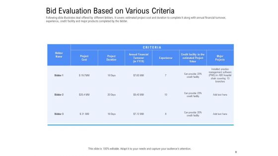 Revenue Cycle Management Deal Ppt PowerPoint Presentation Complete Deck With Slides