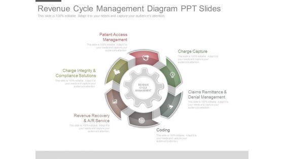 Revenue Cycle Management Diagram Ppt Slides
