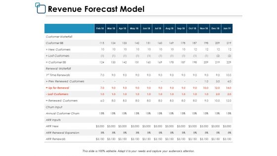 Revenue Forecast Model Marketing Ppt PowerPoint Presentation Icon Templates