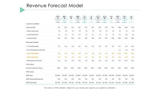 Revenue Forecast Model Marketing Ppt PowerPoint Presentation Infographic Template Display