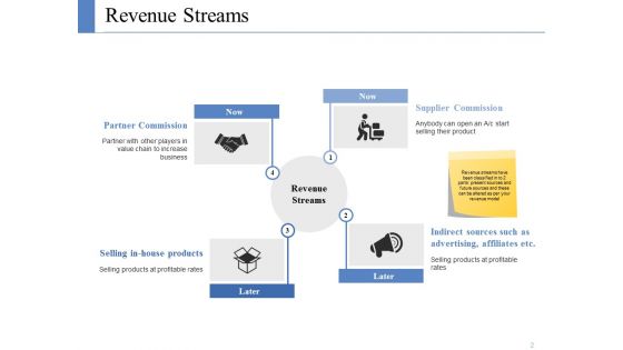 Revenue Framework Ppt PowerPoint Presentation Complete Deck With Slides