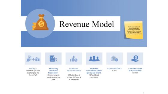 Revenue Framework Ppt PowerPoint Presentation Complete Deck With Slides