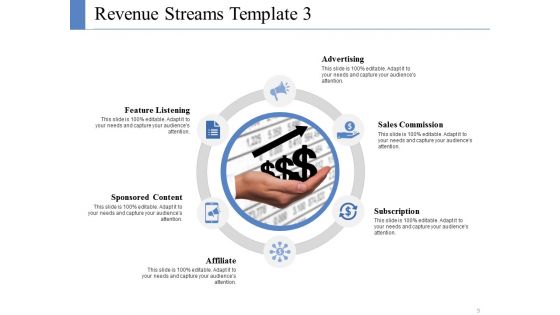 Revenue Framework Ppt PowerPoint Presentation Complete Deck With Slides