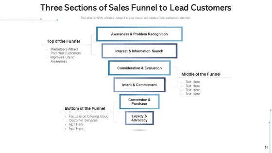 Revenue Funnel Loyalty Advocacy Ppt PowerPoint Presentation Complete Deck With Slides