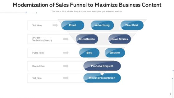 Revenue Funnel Loyalty Advocacy Ppt PowerPoint Presentation Complete Deck With Slides