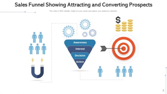 Revenue Funnel Loyalty Advocacy Ppt PowerPoint Presentation Complete Deck With Slides