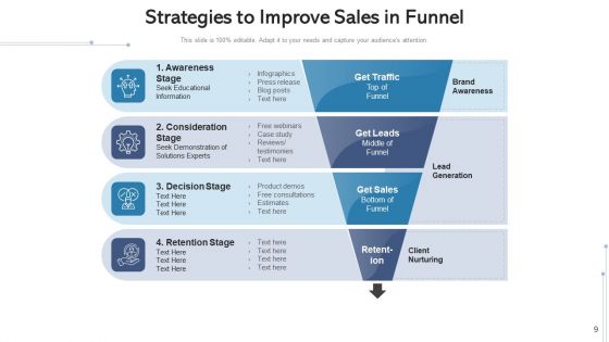 Revenue Funnel Loyalty Advocacy Ppt PowerPoint Presentation Complete Deck With Slides