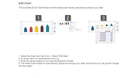 Revenue Growth For Last Decade Ppt Example File