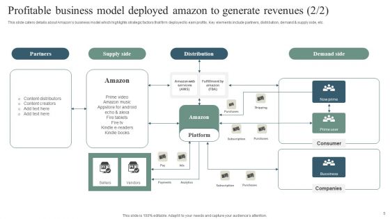 Revenue Improvement Strategy Of Amazon Ppt PowerPoint Presentation Complete Deck With Slides