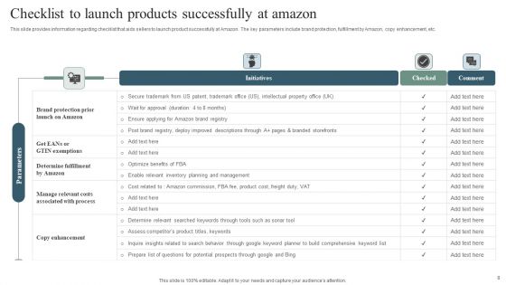 Revenue Improvement Strategy Of Amazon Ppt PowerPoint Presentation Complete Deck With Slides