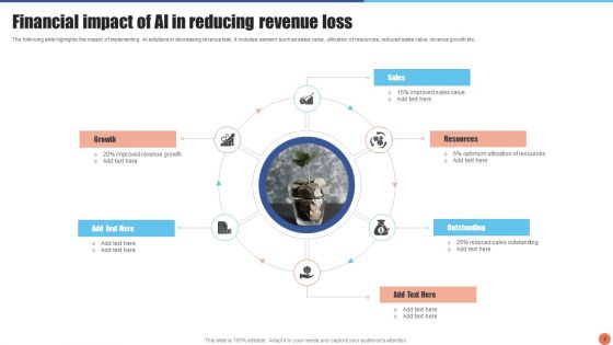 Revenue Loss Ppt PowerPoint Presentation Complete Deck With Slides