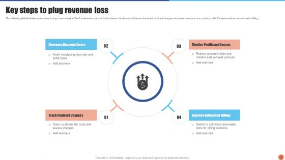 Revenue Loss Ppt PowerPoint Presentation Complete Deck With Slides