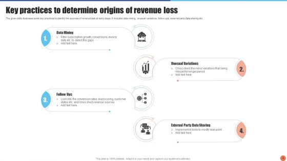 Revenue Loss Ppt PowerPoint Presentation Complete Deck With Slides