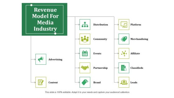Revenue Model For Media Industry Ppt PowerPoint Presentation Show Picture