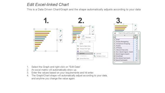 Revenue Model For Startups Powerpoint Guide
