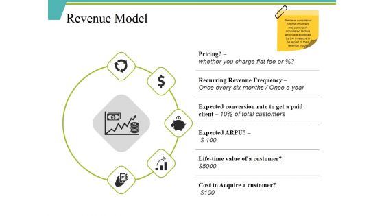 Revenue Model Ppt PowerPoint Presentation Gallery Demonstration