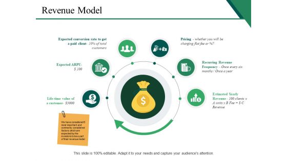 Revenue Model Ppt PowerPoint Presentation Ideas Objects