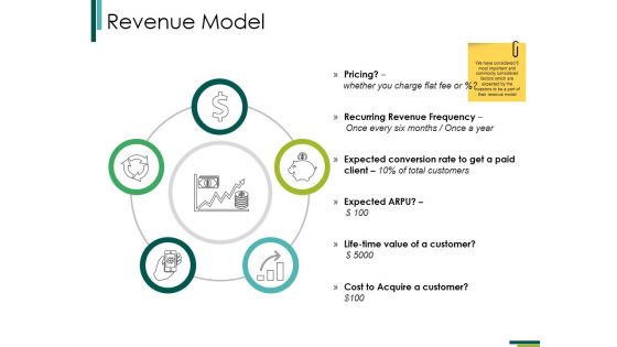 Revenue Model Ppt PowerPoint Presentation Inspiration Format Revenue Model Ppt PowerPoint Presentation Inspiration Format