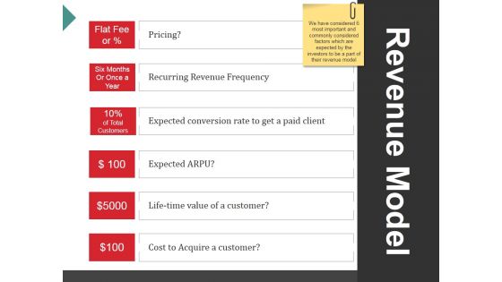 Revenue Model Ppt PowerPoint Presentation Portfolio Background Image Revenue Model Ppt PowerPoint Presentation Portfolio Background Image