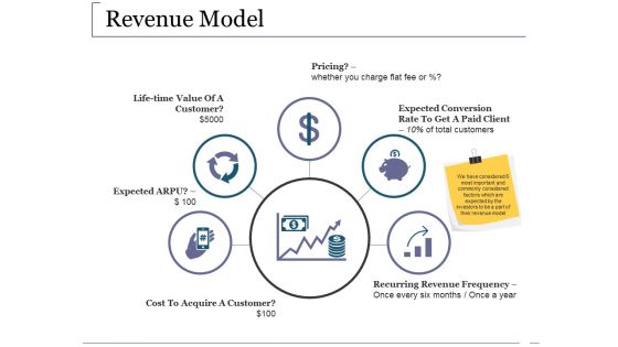 Revenue Model Ppt PowerPoint Presentation Slides Graphics Pictures